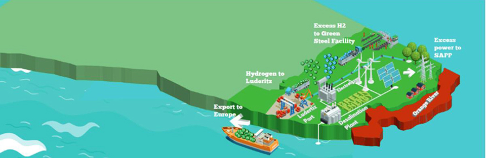 Powering Africa's Future: Why Lüderitz is the Next Namibian Talent Hotspot 3 Green Hydrogen initiative.